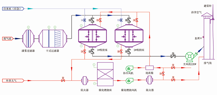 活性炭吸附、脫附+催化燃燒11.jpg